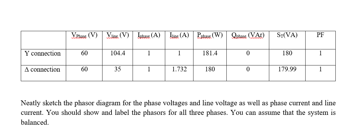 Vphase V Vline V Iphase A Iline A Pphase W Ophase Var St Va Pf Y Connection 60 104 4 1 1 181 4 0 180 1 A Co 1
