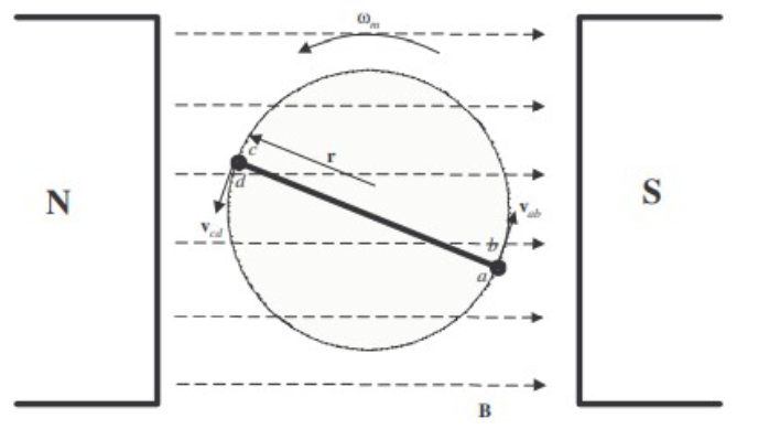 Kindly Help To Solve The Queations As Below Thank You So Much You May Refer Figure 2 Show More Clear As Below 2