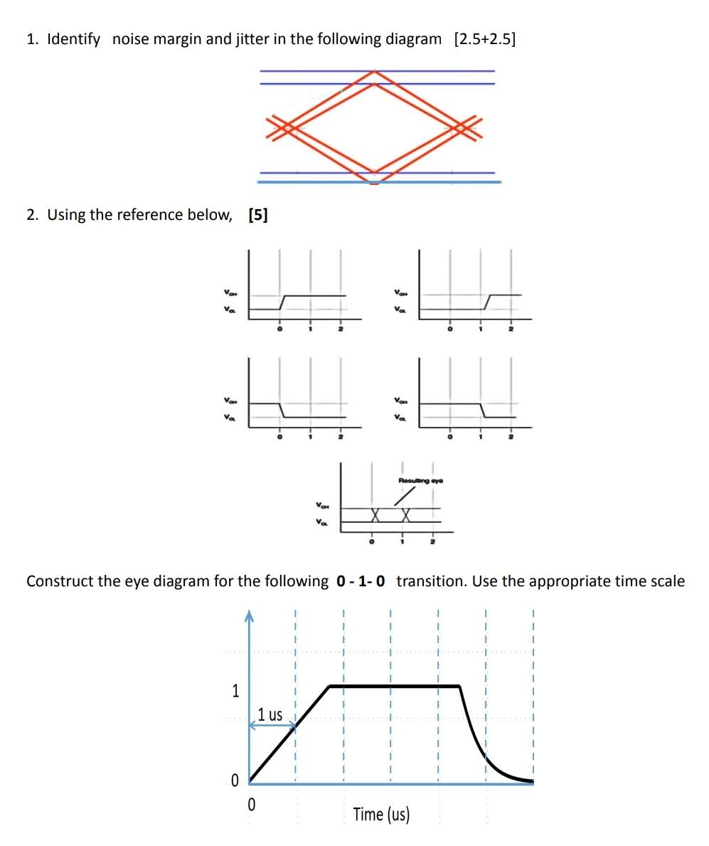 1 Identify Noise Margin And Jitter In The Following Diagram 2 5 2 5 D 2 Using The Reference Below 5 Vor V Vas O V 1