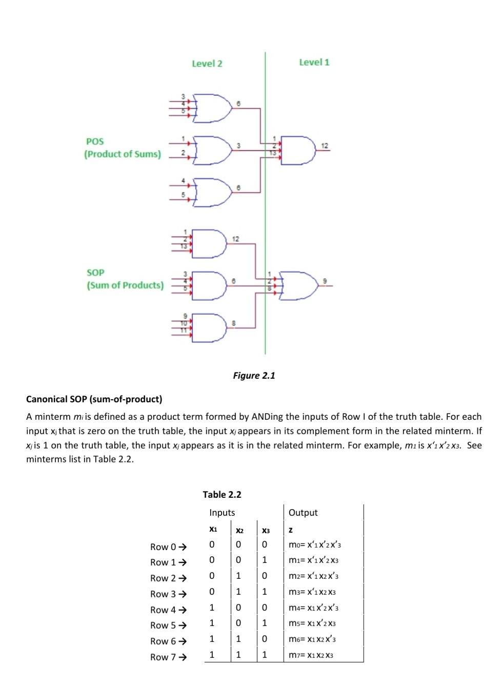Experiment 2 Implementation Of Boolean Functions With Digital Gates 2 1 Objective The Objective Of This Experiment Is To 2