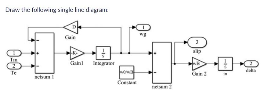 Draw The Following Single Line Diagram D Wg Gain 3 K Slip D0 Tm 2 Te Gain Integrator Wb 2 Delta W Wb Gain 2 In Net 1