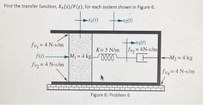 Find The Transfer Function X3 S F For Each System Shown In Figure 6 X2 1 3 1 Fvz 4n S M Fv 4 N S M K 5 N 1