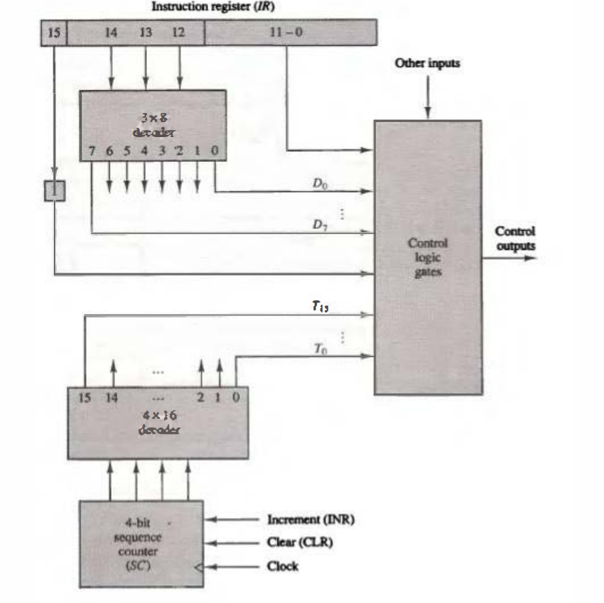 T0 1 D7 0 Inr 111 What Will Be The Output For T0 Via T15 Include The Truth Table Please Draw On Diagram As Well 1