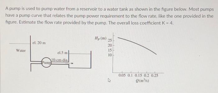 A Pump Is Used To Pump Water From A Reservoir To A Water Tank As Shown In The Figure Below Most Pumps Have A Pump Curve 1