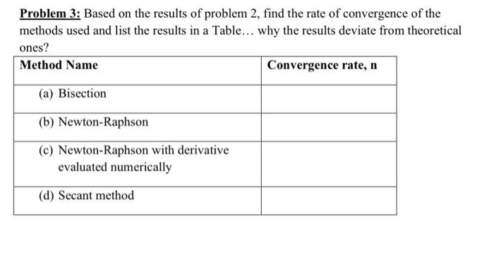 Problem 3 Based On The Results Of Problem 2 Find The Rate Of Convergence Of The Methods Used And List The Results In A 1