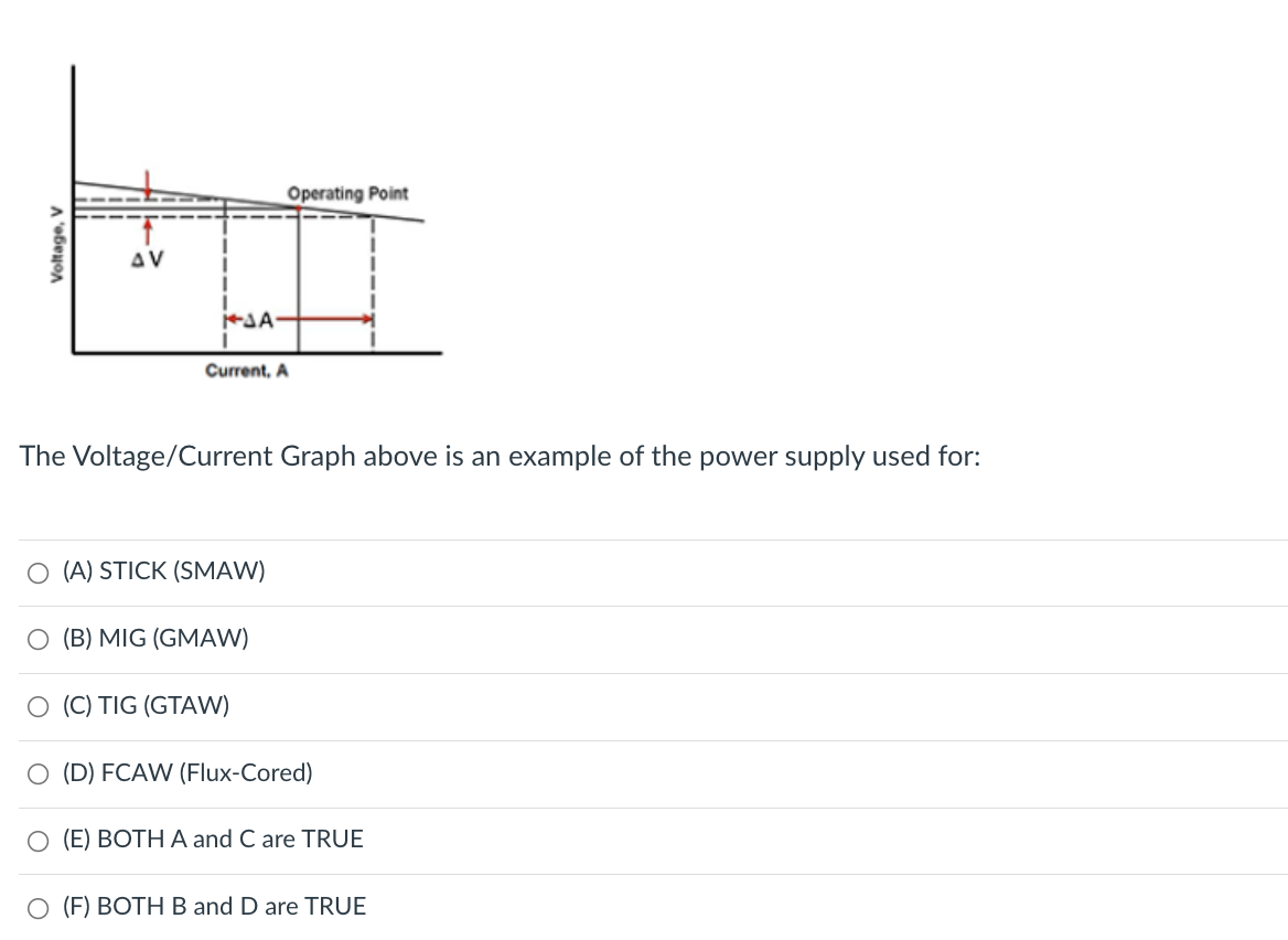 Operating Point Voltage V Av Sa Current A The Voltage Current Graph Above Is An Example Of The Power Supply Used For 1