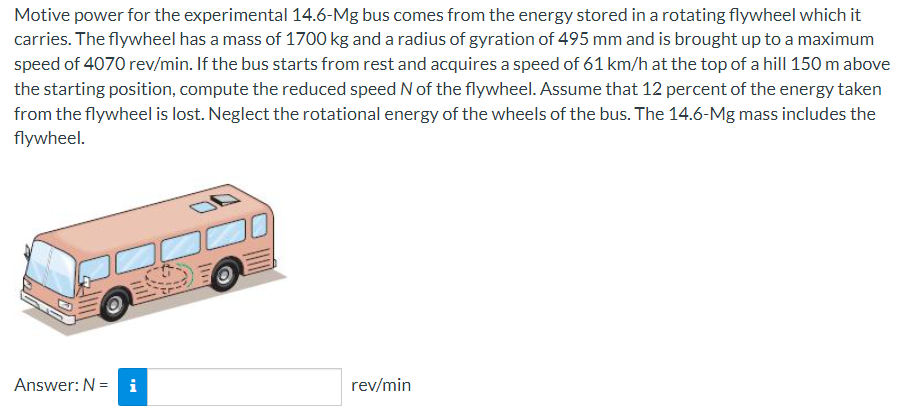 Motive Power For The Experimental 14 6 Mg Bus Comes From The Energy Stored In A Rotating Flywheel Which It Carries The 1
