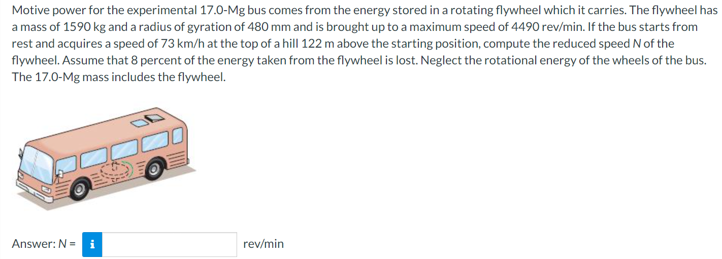 Motive Power For The Experimental 17 0 Mg Bus Comes From The Energy Stored In A Rotating Flywheel Which It Carries The 1