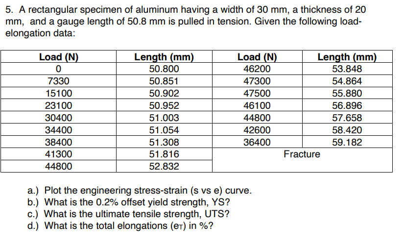 5 A Rectangular Specimen Of Aluminum Having A Width Of 30 Mm A Thickness Of 20 Mm And A Gauge Length Of 50 8 Mm Is Pu 1