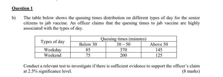 Question 1 B The Table Below Shows The Queuing Times Distribution On Different Types Of Day For The Senior Citizens To 1