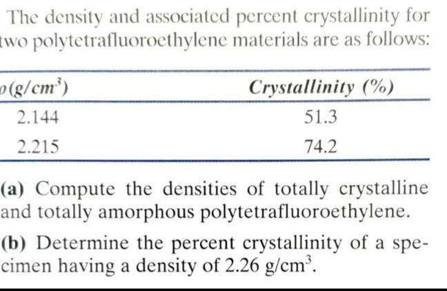 The Density And Associated Percent Crystallinity For Two Polytetrafluoroethylene Materials Are As Follows G Cm 2 144 1