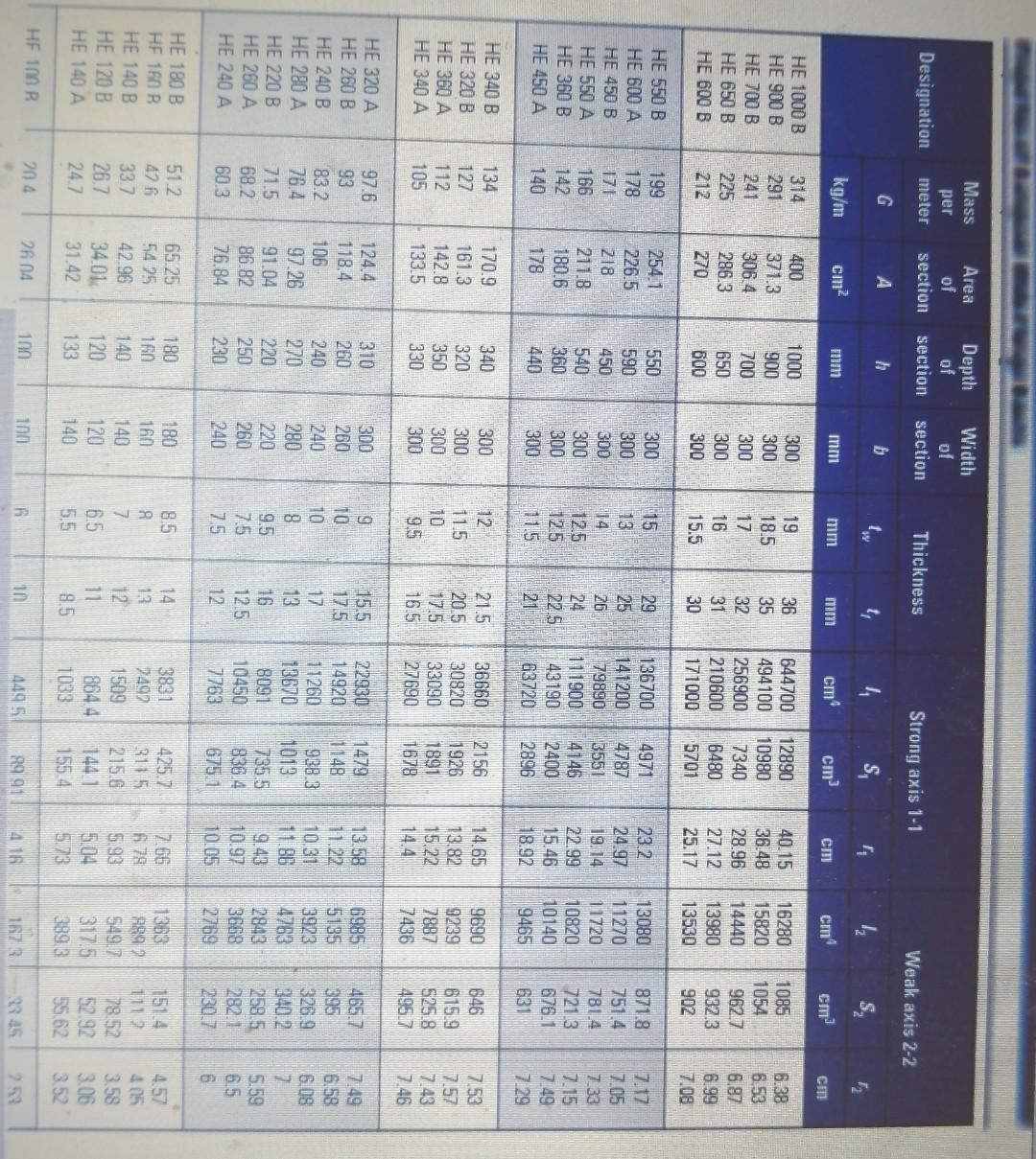 6 4 5 Solve The Preceding Problem Using The Following Data He 140a Section L 2 5 M P 2 5 M P 20 Kn And 22 5 2