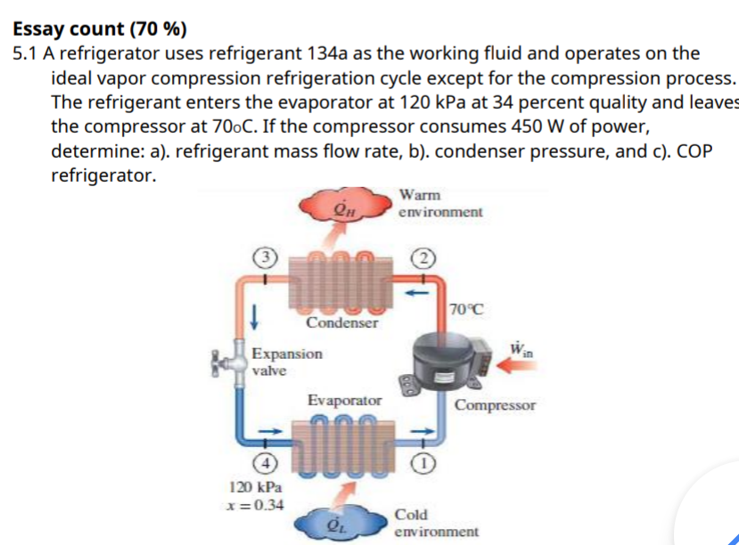 Explanatory Essay 30 5 1 You Have A Refrigerator Located In The Garage Is The Performance Different In Summer Than I 5