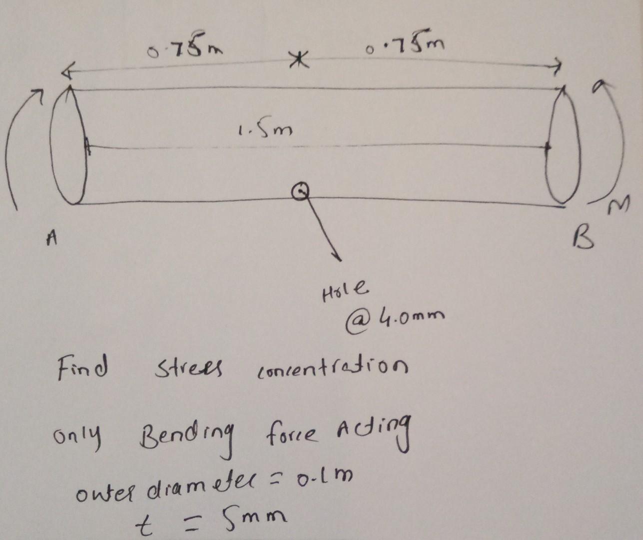 What Is The Stress Concentration Factor For A 4mm Hole In A Pipe That Is 1 5 Meters Long Outer Diameter Of 0 1m And Thi 1