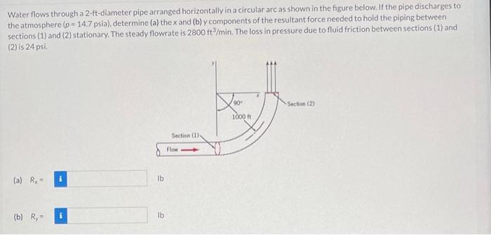 Water Flows Through A 2 Ft Diameter Pipe Arranged Horizontally In A Circular Arc As Shown In The Figure Below If The Pi 1