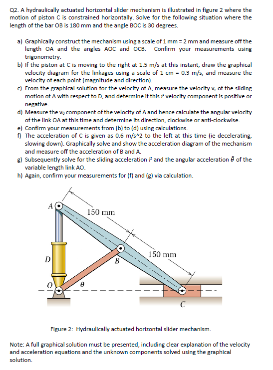 02 A Hydraulically Actuated Horizontal Slider Mechanism Is Illustrated In Figure 2 Where The Motion Of Piston C Is Cons 1