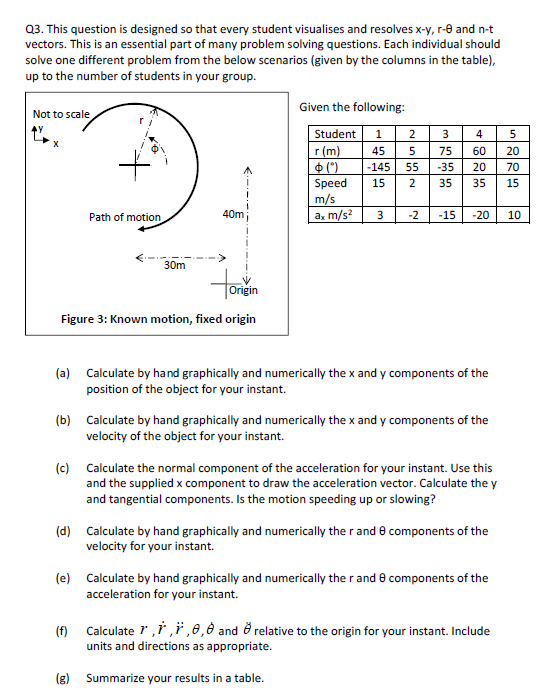 Q3 This Question Is Designed So That Every Student Visualises And Resolves X Y R And N T Vectors This Is An Essentia 1