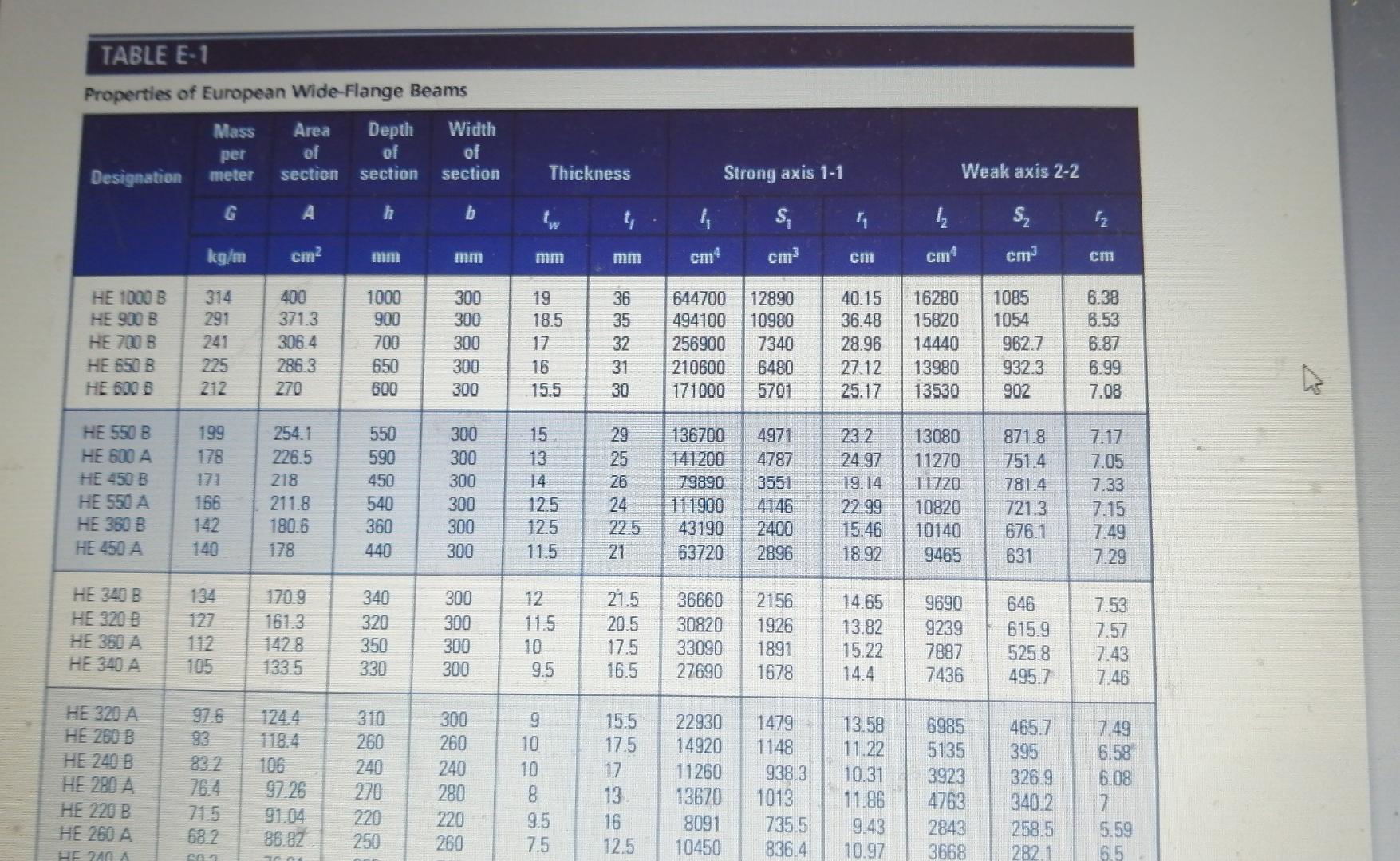 6 4 9 A Cantilever Beam Of Wide Flange Cross Section And Length L Supports An Inclined Load P At Its Free End See Figur 2