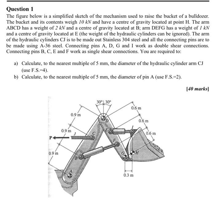 Question 1 The Figure Below Is A Simplified Sketch Of The Mechanism Used To Raise The Bucket Of A Bulldozer The Bucket 1