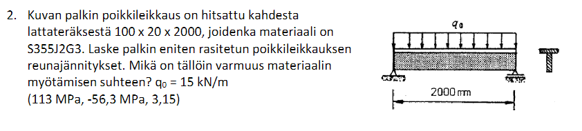 90 11 2 Kuvan Palkin Poikkileikkaus On Hitsattu Kahdesta Lattateraksesta 100 X 20 X 2000 Joidenka Materiaali On S355j2 1