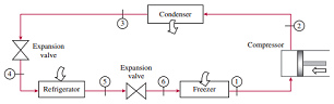 The Refrigerator Freezer Unit Shown In The Schematic Below Figure 1 Uses R 134a As The Working Fluid And Operates On 1