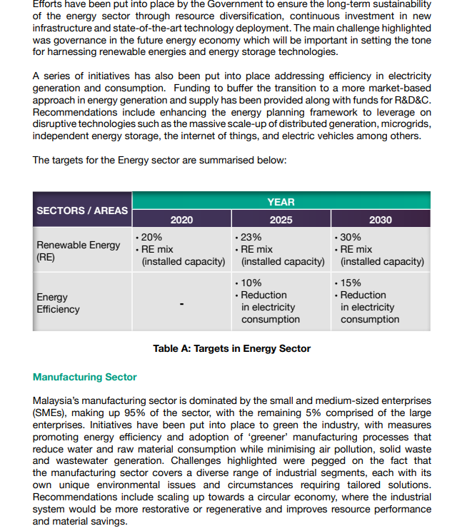 Efforts Have Been Put Into Place By The Government To Ensure The Long Term Sustainability Of The Energy Sector Through R 1