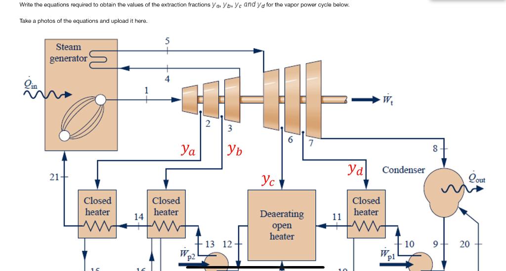 Write The Equations Required To Obtain The Values Of The Extraction Fractions Yar Ybyc And Ya For The Vapor Power Cycle 1