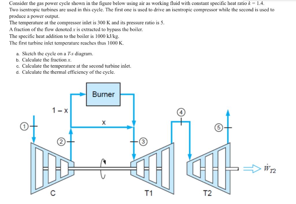 Consider The Gas Power Cycle Shown In The Figure Below Using Air As Working Fluid With Constant Specific Heat Ratio K 1