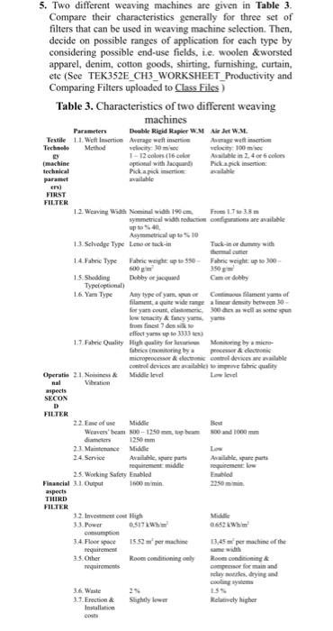 5 Two Different Weaving Machines Are Given In Table 3 Compare Their Characteristics Generally For Three Set Of Filters 1