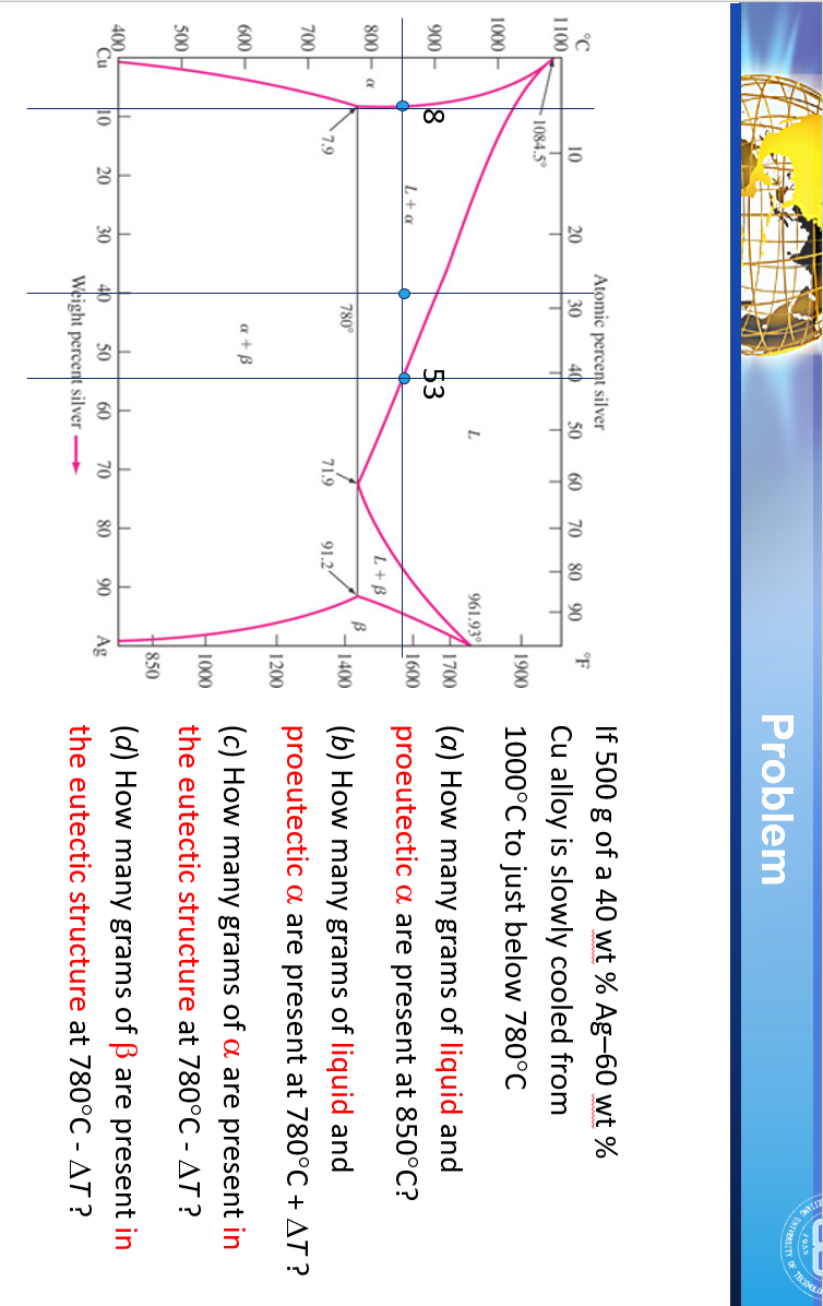 Problem Sites C 1100 20 10 F Atomic Percent Silver 30 40 50 T 60 T 70 T 80 90 H If 500 G Of A 40 Wt Ag 60 Wt Cu Alloy 1