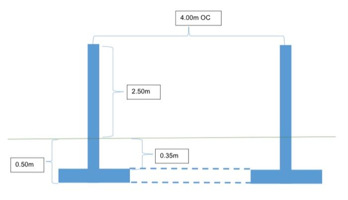 Scenario Province Xoxdhawarded You The Project Of Fencing The Length Of The Going To The Airport The Length Is 2200m An 4