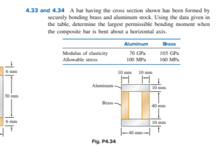 4 33 And 4 34 A Bar Having The Cross Section Shown Has Been Formed By Securely Bonding Brass And Aluminum Stock Using T 1