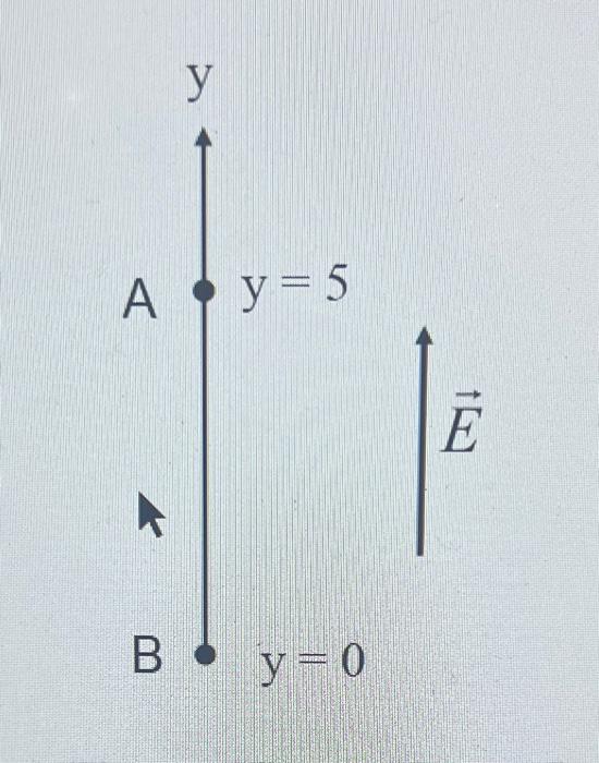 Question The Electric Field Vector Is Along The Y Direction And Is Given By E 10y 6 Where Is A Unit Vector In The Y 2