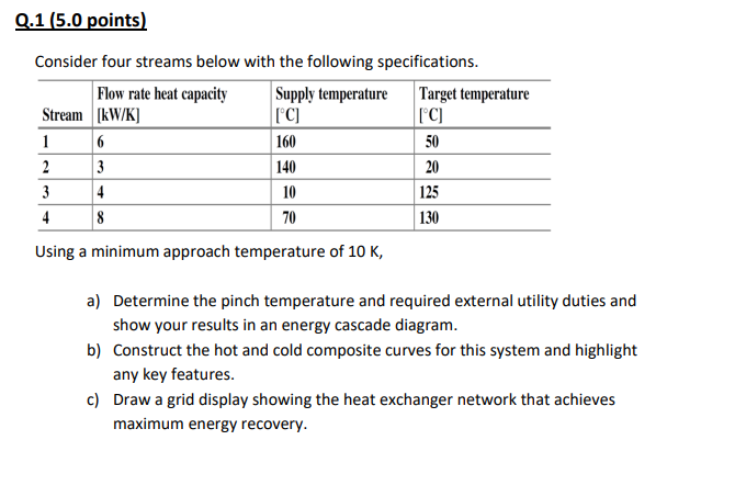 Q 1 5 0 Points Consider Four Streams Below With The Following Specifications Flow Rate Heat Capacity Supply Temperatu 1