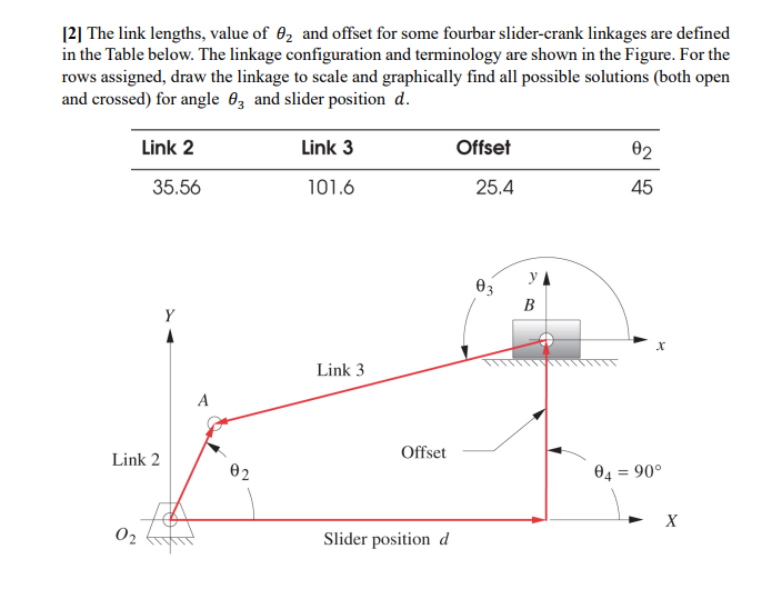2 The Link Lengths Value Of Ez And Offset For Some Fourbar Slider Crank Linkages Are Defined In The Table Below The 1