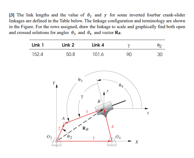 3 The Link Lengths And The Value Of E And Y For Some Inverted Fourbar Crank Slider Linkages Are Defined In The Table 1