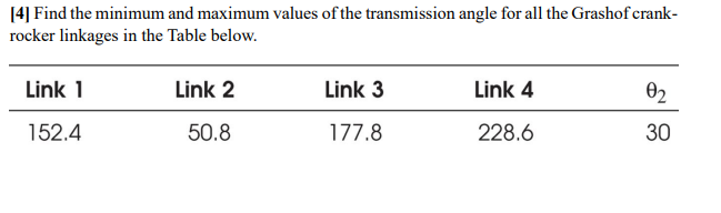 4 Find The Minimum And Maximum Values Of The Transmission Angle For All The Grashof Crank Rocker Linkages In The Tabl 1