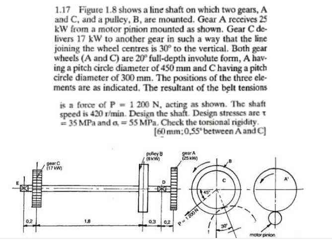 1 17 Figure 1 8 Shows A Line Shaft On Which Two Gears A And C And A Pulley B Are Mounted Gear A Receives 25 Kw From 1