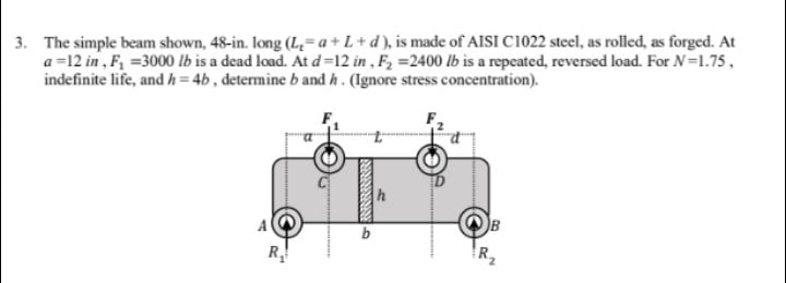 3 The Simple Beam Shown 48 In Long L A L D Is Made Of Aisi C1022 Steel As Rolled As Forged At A 12 In F 3000 1