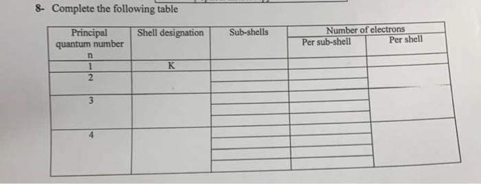 8 Complete The Following Table Shell Designation Sub Shells Number Of Electrons Per Sub Shell Per Shell Principal Quant 1