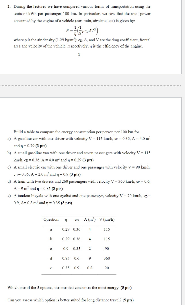 2 During The Lectures We Have Compared Various Forms Of Transportation Using The Units Of Kwh Per Passenger 100 Km In 1