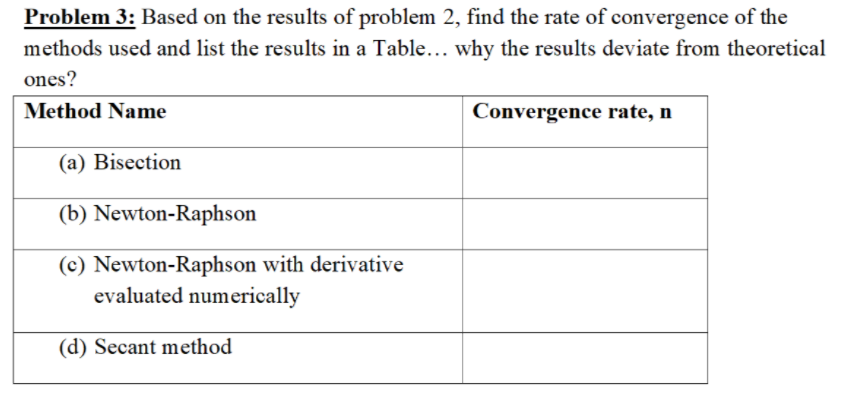 Problem 3 Based On The Results Of Problem 2 Find The Rate Of Convergence Of The Methods Used And List The Results In A 1