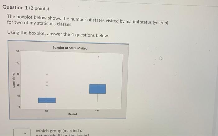 Question 1 2 Points The Boxplot Below Shows The Number Of States Visited By Marital Status Yes No For Two Of My Stat 1