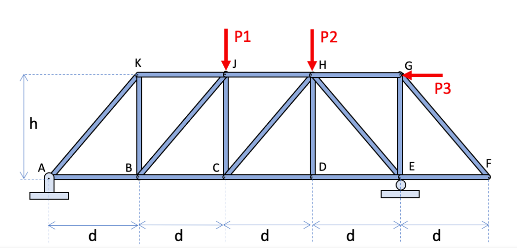 For The Truss Shown Below Calculate The Forces In Members Bc Bj And Jk Enter Your Answers In The Text Boxes Below Th 2