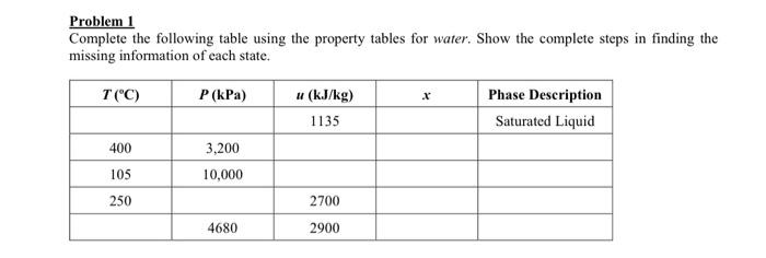Problem 1 Complete The Following Table Using The Property Tables For Water Show The Complete Steps In Finding The Missi 1