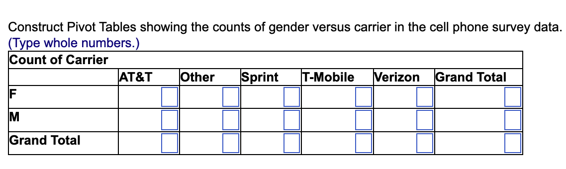 Construct Pivot Tables Showing The Counts Of Gender Versus Carrier And Type Versus Usage In The Accompanying Cell Phone 2