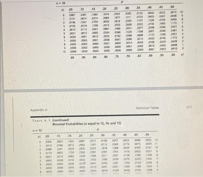 Table A 1 A Binomial Probability Table Binomial Probabilities N Between 2 And 6 1 2 P 105 X 10 15 20 25 30 35 140 4