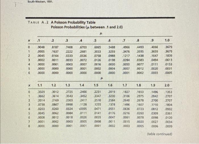 Table A 1 A Binomial Probability Table Binomial Probabilities N Between 2 And 6 1 2 P 105 X 10 15 20 25 30 35 140 9