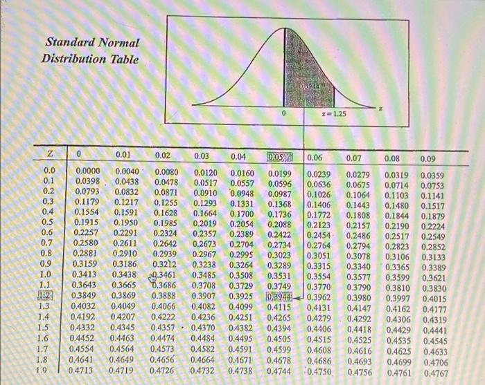 Table A 1 A Binomial Probability Table Binomial Probabilities N Between 2 And 6 1 2 P 105 X 10 15 20 25 30 35 140 10