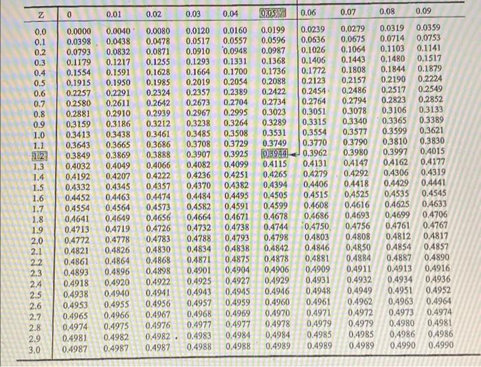 Table A 1 A Binomial Probability Table Binomial Probabilities N Between 2 And 6 1 2 P 105 X 10 15 20 25 30 35 140 11